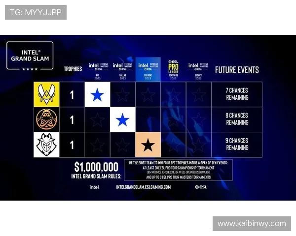 CSGO团队协作排行榜揭晓IG战队荣获第三名佳绩 CSGO团队协作排行榜揭晓IG战队荣获第三名佳绩