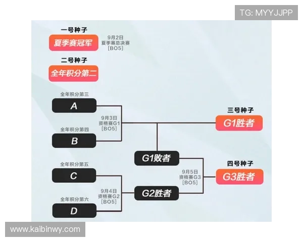 赛后分析：LNG与JDG对决中的节奏掌控与策略对比