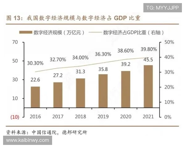 全球电竞产业崛起推动青年文化与数字经济深度融合发展趋势分析 全球电竞产业崛起推动青年文化与数字经济深度融合发展趋势分析